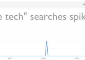 wearable tech searches