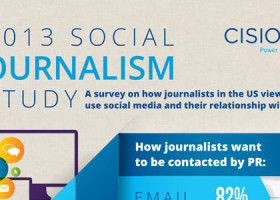 2013-social-journalism-infographic-featured