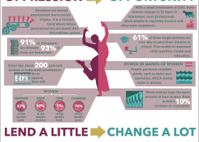 Milaap-Infographic-Final